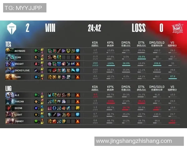 赛后分析：TES与LNG对决中的战术博弈与策略探讨