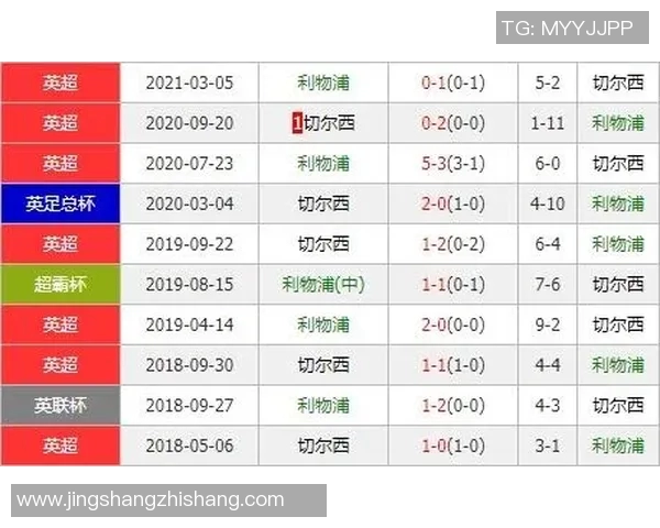 竞彩分析莱切城对阵利物浦的精彩对决及胜负预测