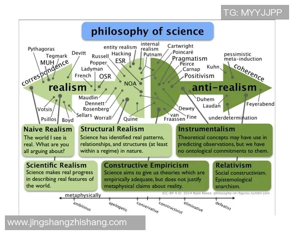 富兰克林的智慧与人生哲学探讨：从科学到政治的多重影响力